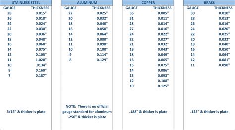 18 gauge sheet metal thickness tolerance|how thick is 18ga metal.